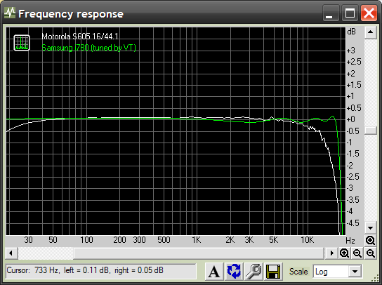 Motorola S605 Frequency response